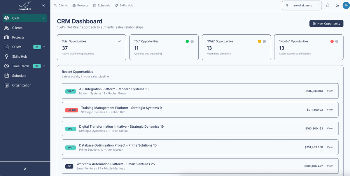 narwol crm dashboard