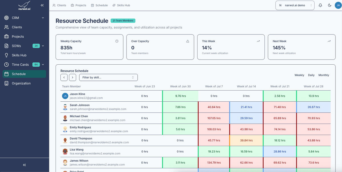 narwol resource dashboard