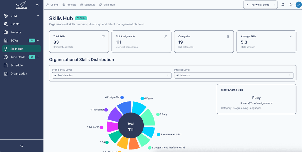 narwol skills dashboard